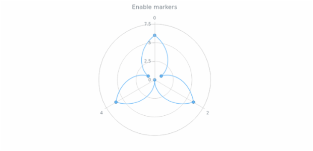 anychart.core.polar.series.ContinuousBase.markers set asBool created by AnyChart Team
