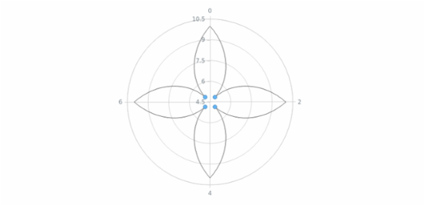anychart.core.polar.series.ContinuousBase.selectMarkers set asBool created by AnyChart Team