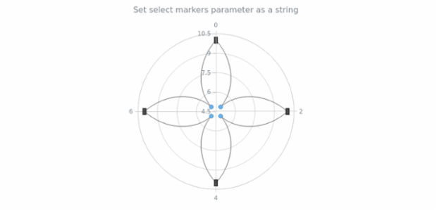 anychart.core.polar.series.ContinuousBase.selectMarkers set asString created by AnyChart Team