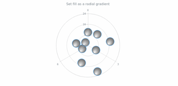 anychart.core.polar.series.Marker.fill set asRadial created by AnyChart Team