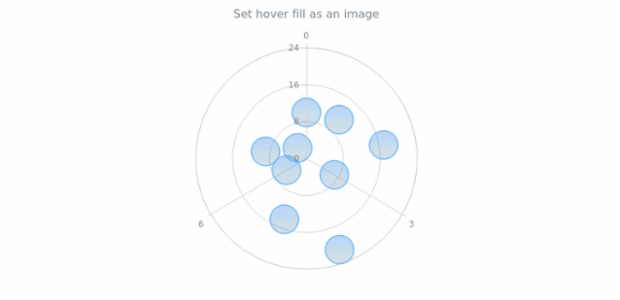 anychart.core.polar.series.Marker.hoverFill set asImg created by AnyChart Team