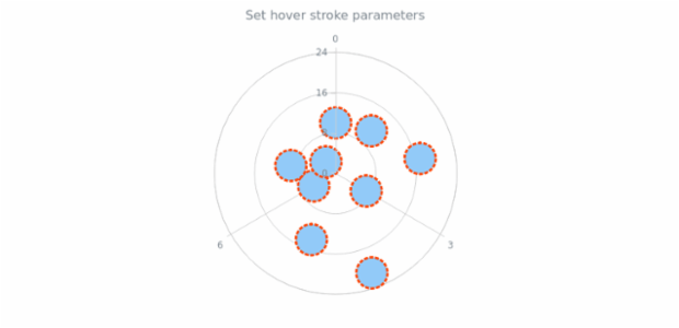 anychart.core.polar.series.Marker.hoverStroke set created by AnyChart Team
