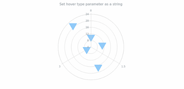 anychart.core.polar.series.Marker.hoverType set asString created by AnyChart Team