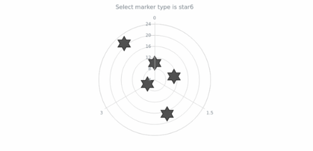 anychart.core.polar.series.Marker.selectType get created by AnyChart Team