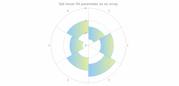 anychart.core.polar.series.RangeColumn.hoverFill set asArray created by AnyChart Team