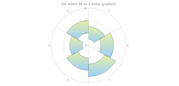 anychart.core.polar.series.RangeColumn.selectFill set asLinear created by AnyChart Team