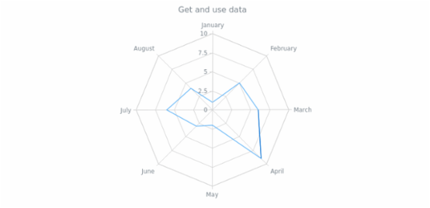 anychart.core.radar.series.Base.data get created by AnyChart Team