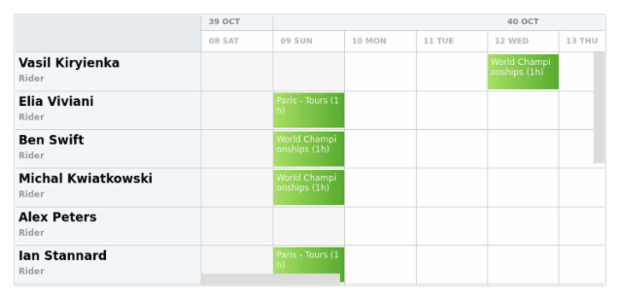 anychart.core.resource.Activities.fill set asArray created by AnyChart Team