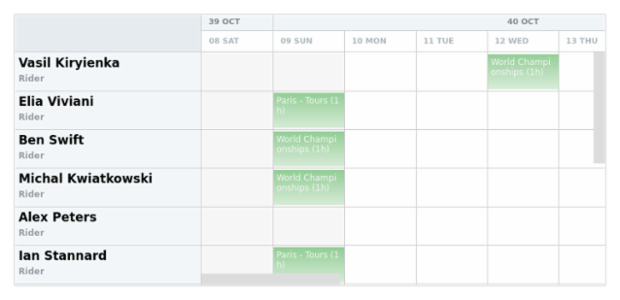 anychart.core.resource.Activities.fill set asLinear created by AnyChart Team