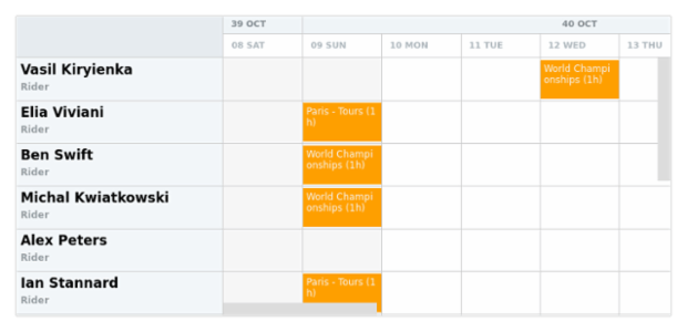 anychart.core.resource.Activities.fill set asString created by AnyChart Team
