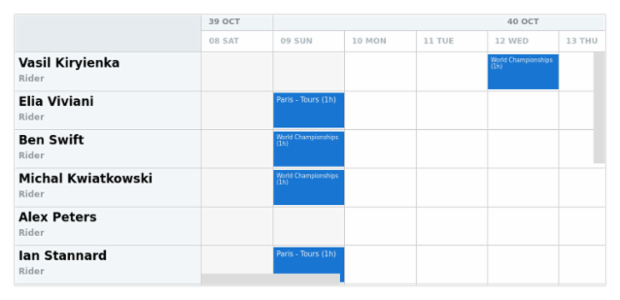 anychart.core.resource.Activities.labels set asObject created by AnyChart Team