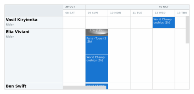 anychart.core.resource.Conflicts.fill set asRadial created by AnyChart Team