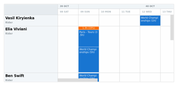 anychart.core.resource.Conflicts.fill set asString created by AnyChart Team