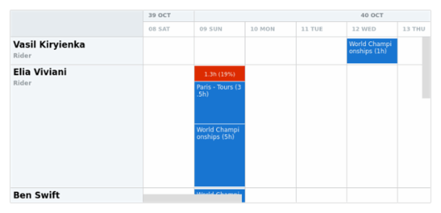anychart.core.resource.Conflicts.labels get created by AnyChart Team