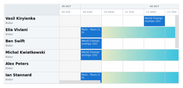 anychart.core.resource.Grid.evenFill set asArray created by AnyChart Team