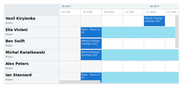 anychart.core.resource.Grid.evenFill set asOpacity created by AnyChart Team