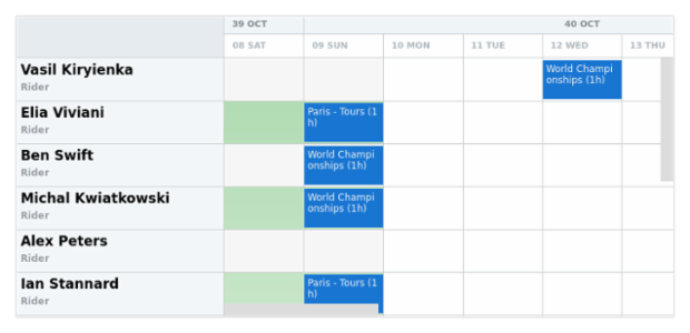 anychart.core.resource.Grid.evenHolidayFill set asLinear created by AnyChart Team
