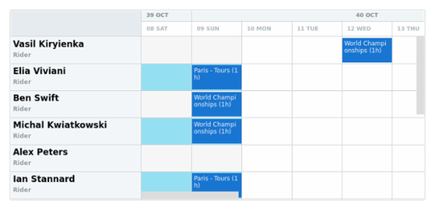 anychart.core.resource.Grid.evenHolidayFill set asOpacity created by AnyChart Team