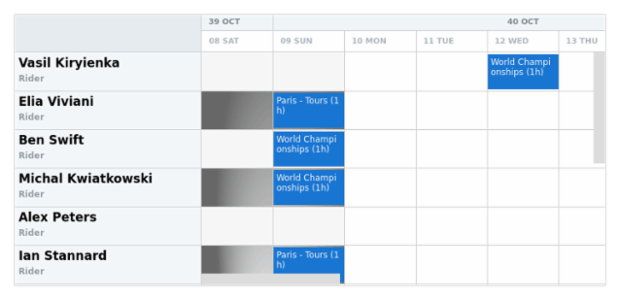 anychart.core.resource.Grid.evenHolidayFill set asRadial created by AnyChart Team