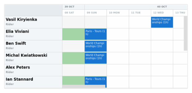 anychart.core.resource.Grid.evenHolidayFill set asString created by AnyChart Team