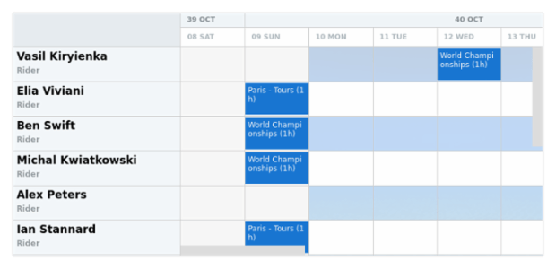 anychart.core.resource.Grid.oddFill set asImg created by AnyChart Team