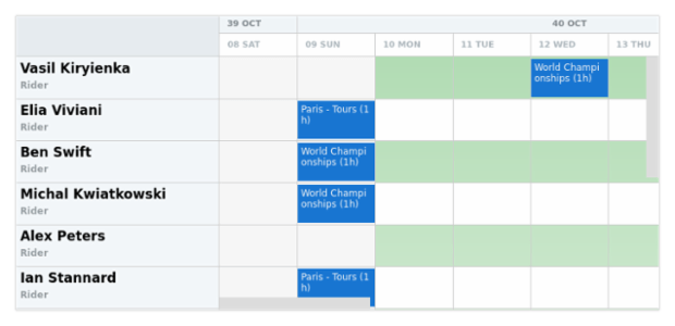 anychart.core.resource.Grid.oddFill set asLinear created by AnyChart Team