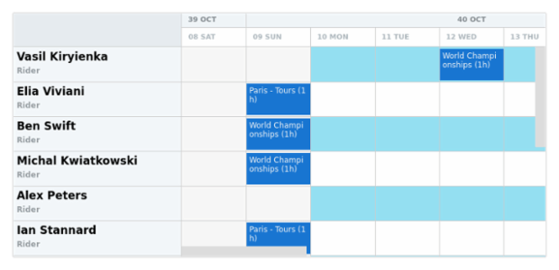 anychart.core.resource.Grid.oddFill set asOpacity created by AnyChart Team