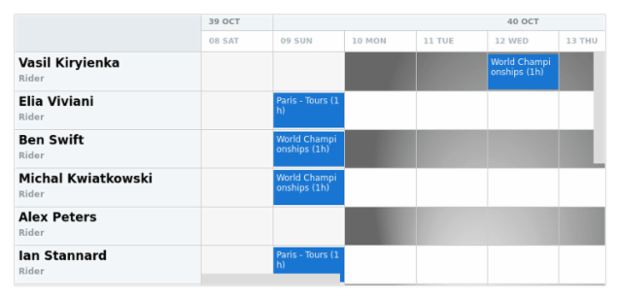 anychart.core.resource.Grid.oddFill set asRadial created by AnyChart Team