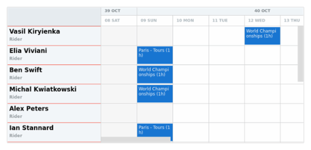 anychart.core.resource.ResourceList.drawTopLine created by AnyChart Team