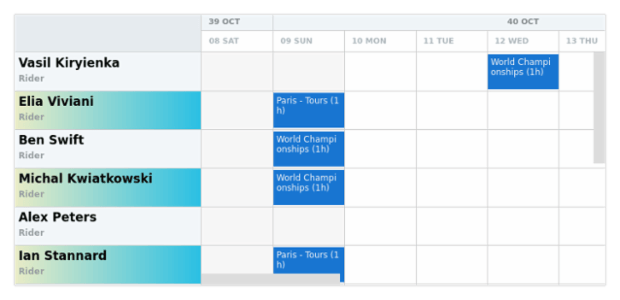 anychart.core.resource.ResourceList.evenFill set asArray created by AnyChart Team