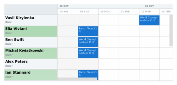 anychart.core.resource.ResourceList.evenFill set asLinear created by AnyChart Team