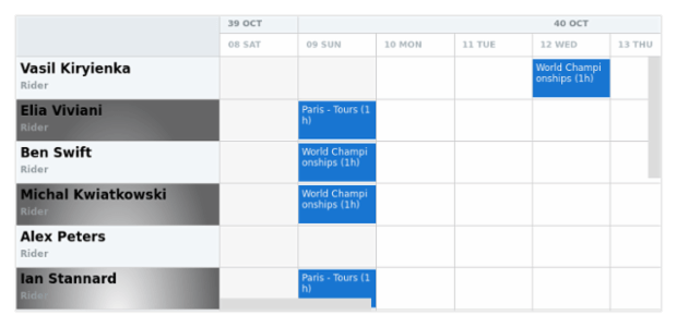 anychart.core.resource.ResourceList.evenFill set asRadial created by AnyChart Team