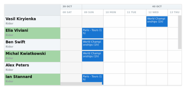anychart.core.resource.ResourceList.evenFill set asString created by AnyChart Team
