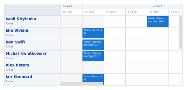 anychart.core.resource.ResourceList.names get created by AnyChart Team