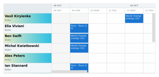 anychart.core.resource.ResourceList.oddFill set asArray created by AnyChart Team