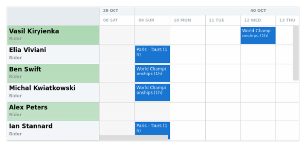 anychart.core.resource.ResourceList.oddFill set asLinear created by AnyChart Team