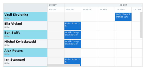 anychart.core.resource.ResourceList.oddFill set asOpacity created by AnyChart Team
