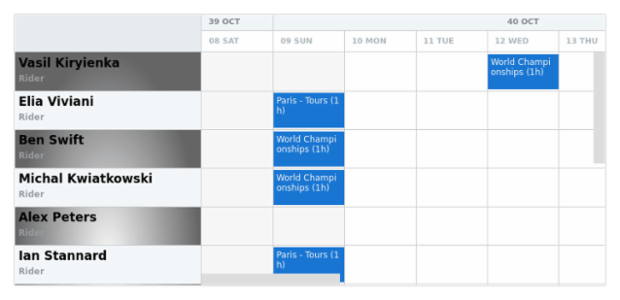 anychart.core.resource.ResourceList.oddFill set asRadial created by AnyChart Team