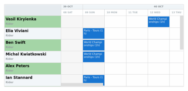 anychart.core.resource.ResourceList.oddFill set asString created by AnyChart Team