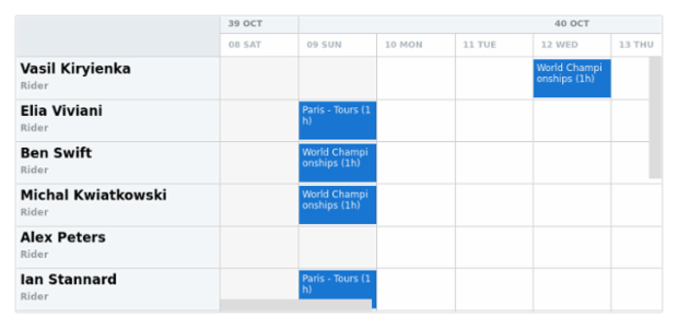 anychart.core.resource.TimeLine.background set asBool created by AnyChart Team