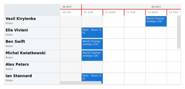 anychart.core.resource.TimeLine.drawBottomLine created by AnyChart Team