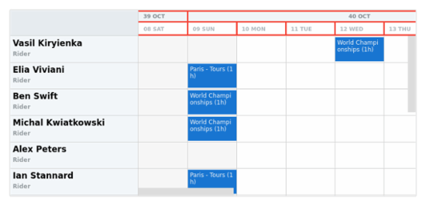 anychart.core.resource.TimeLine.drawTopLine created by AnyChart Team