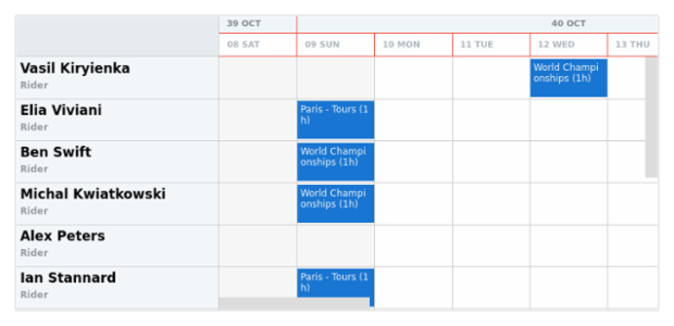 anychart.core.resource.TimeLine.stroke set created by AnyChart Team