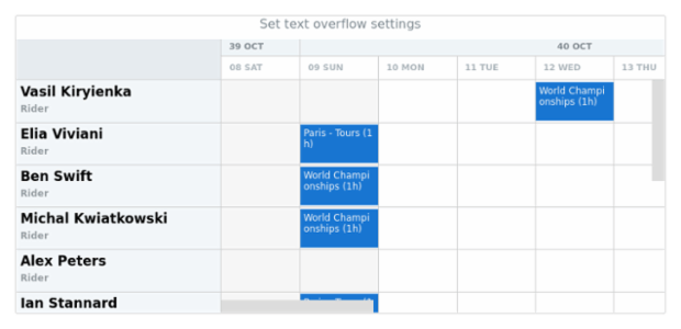 anychart.core.resource.TimeLine.textOverflow created by AnyChart Team