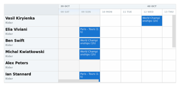 anychart.core.resource.TimeLineLevelHolidaysSettings.fill set asImg created by AnyChart Team