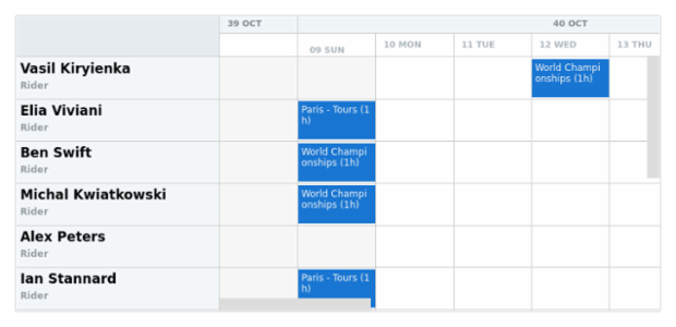 anychart.core.resource.TimeLineLevelHolidaysSettings.padding set asSingle created by AnyChart Team