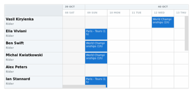 anychart.core.resource.resourceList.TextSettings.fontSize created by AnyChart Team