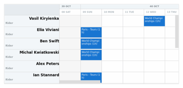 anychart.core.resource.resourceList.TextSettings.textDirection created by AnyChart Team