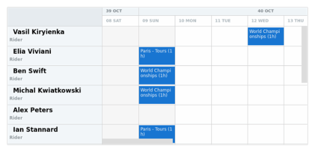 anychart.core.resource.resourceList.TextSettings.textIndent created by AnyChart Team
