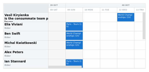 anychart.core.resource.resourceList.TextSettings.textWrap created by AnyChart Team